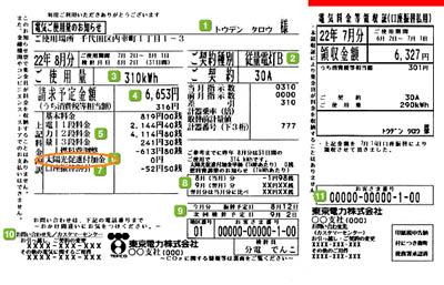 毎月どの家庭にも届く「電気ご使用量のお知らせ」