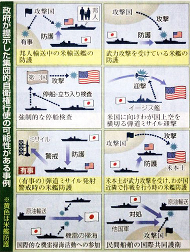 東京新聞から引用　集団的自衛権行使の可能性がある事例の図